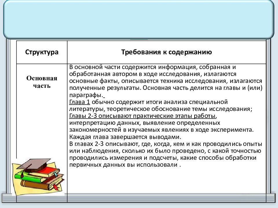 Структура индивидуального проекта. Типы проектов структура индивидуального проекта. Объем и структура индивидуального проекта. Содержание проектного задания.