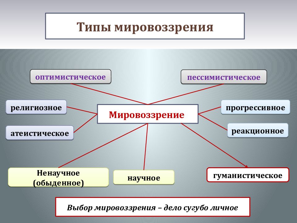 Мировоззрение реферат