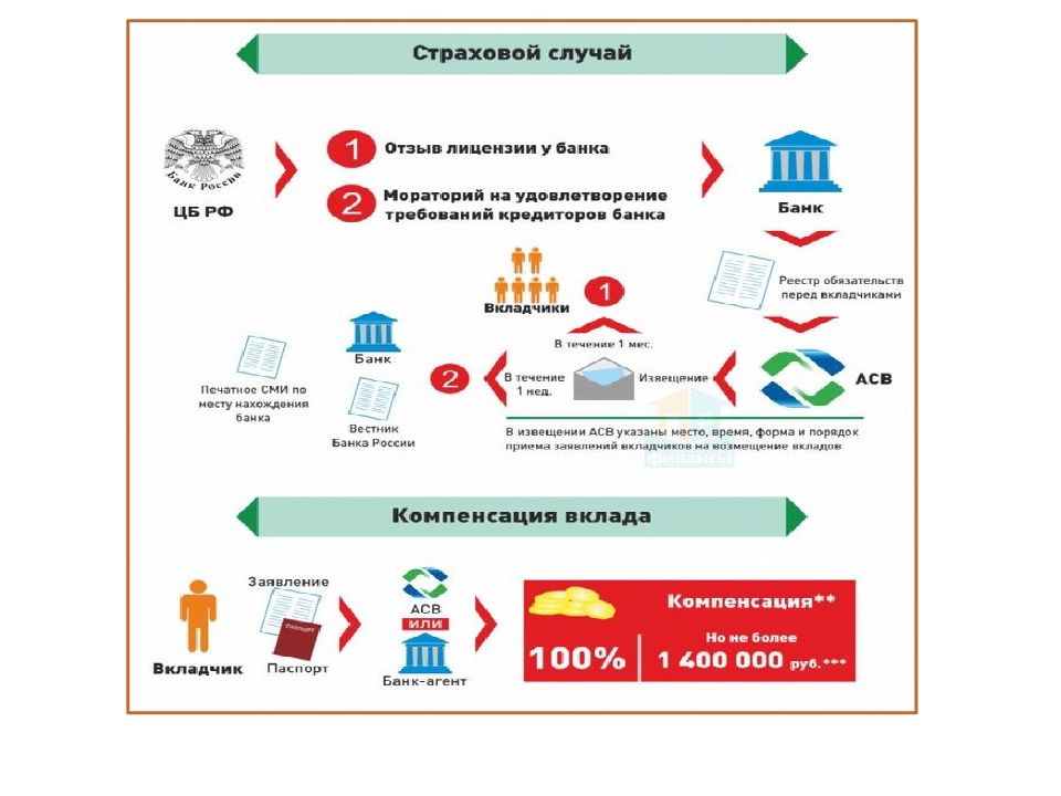 Банки и их роль в жизни семьи презентация