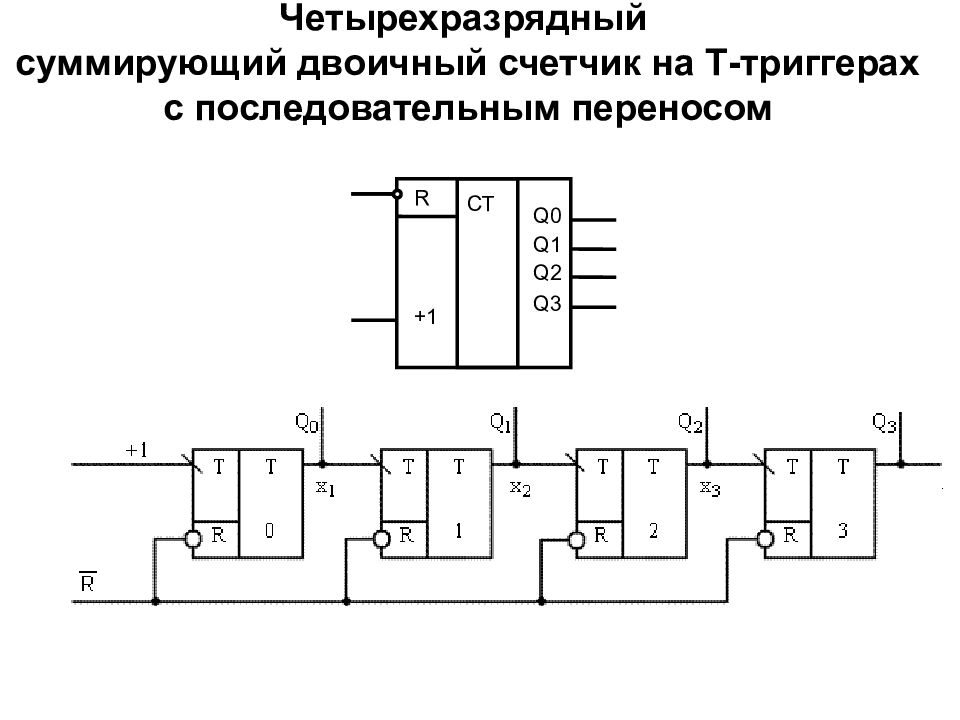 Как называется одноразрядная суммирующая схема с тремя входами