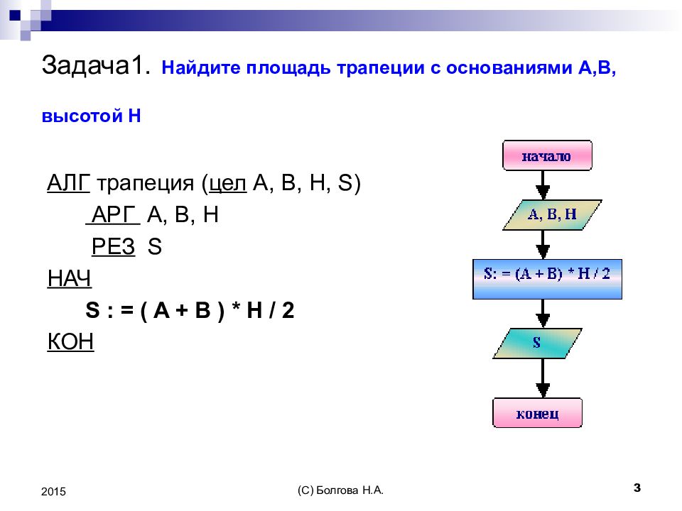 Блок схема площади. Блок схема для вычисления площади трапеции. Составьте блок схему для вычисления площади трапеции. Алгоритм нахождения площади трапеции. Алгоритм вычисления площади трапеции Информатика.