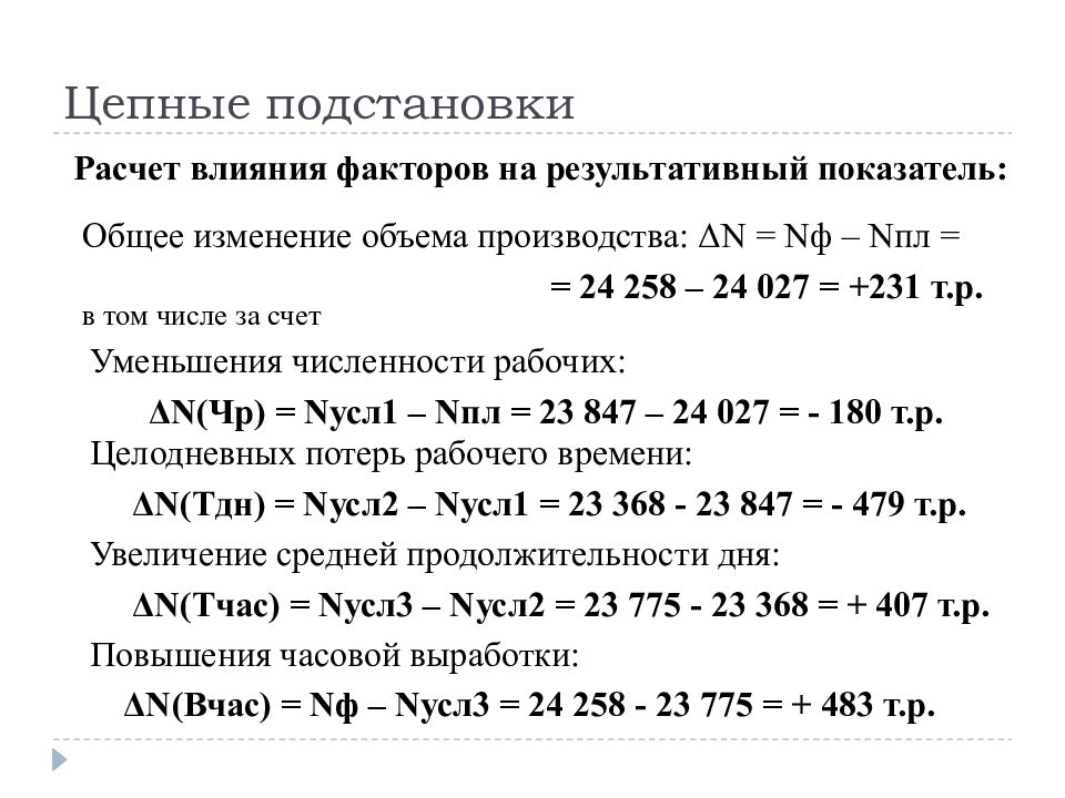 Метод цепных подстановок. Ахд метод цепных подстановок. Цепной метод формула. Формула цепных подстановок. Метод цепных подстановок формула.