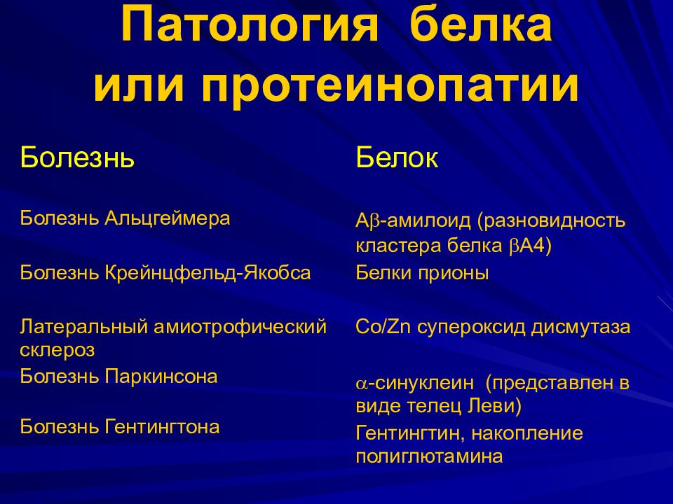 Заболевания белок. Наследственные протеинопатии. Протеинопатия это биохимия. Наследственные протеинопатии биохимия. Болезни белков.