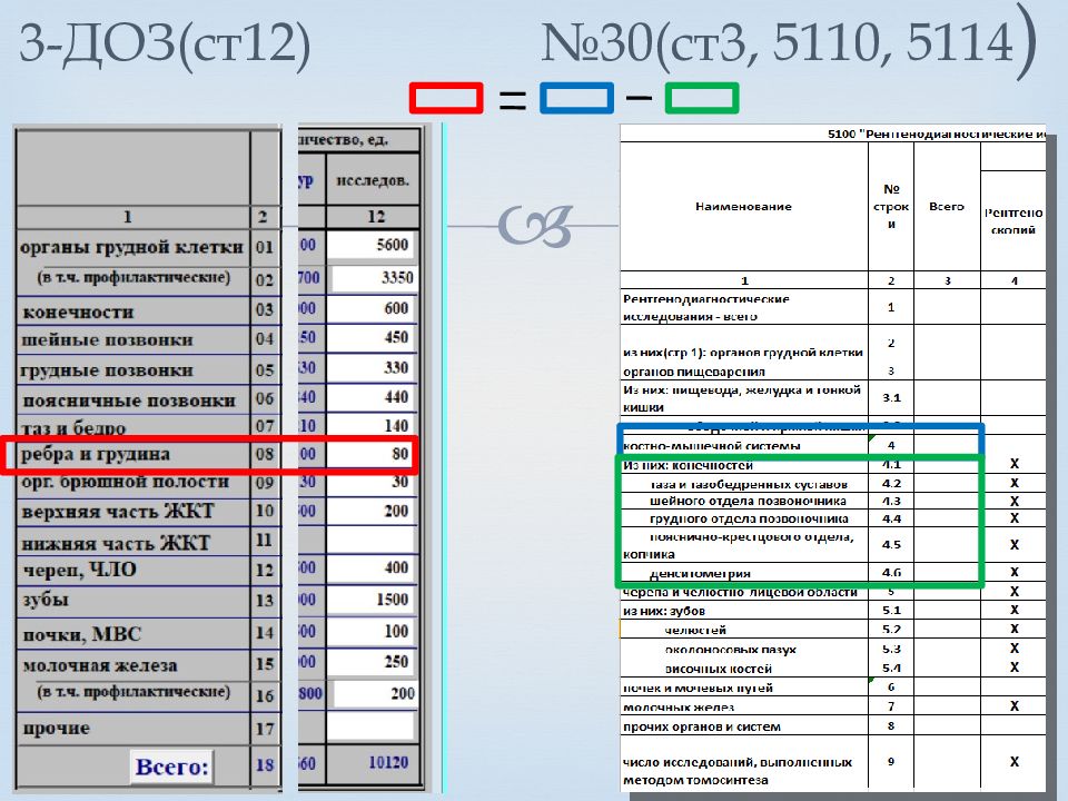 Заполнение формы доз 1. 3-Доз форма. Составление отчета 3 доз. Как заполнить форму доз 3. Отчет по форме 1 доз и 3 доз.