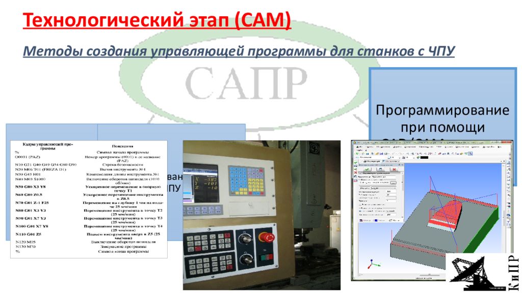 Управляемая программа