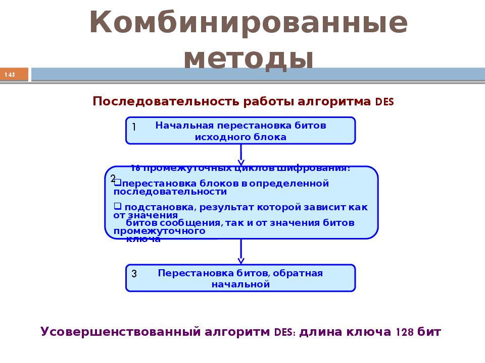 Комбинированный способ. Комбинированные способы защиты информации. Комбинированные способы. Комбинированные средства защиты информации примеры. Смешанные средства защиты информации.