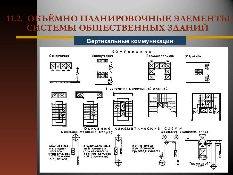 Типы вертикальной. Объемно планировочные элементы здания. Объемно планировочные и конструктивные элементы зданий. Объемно-планировочные элементы общественных зданий. Планировочные элементы общественных зданий.