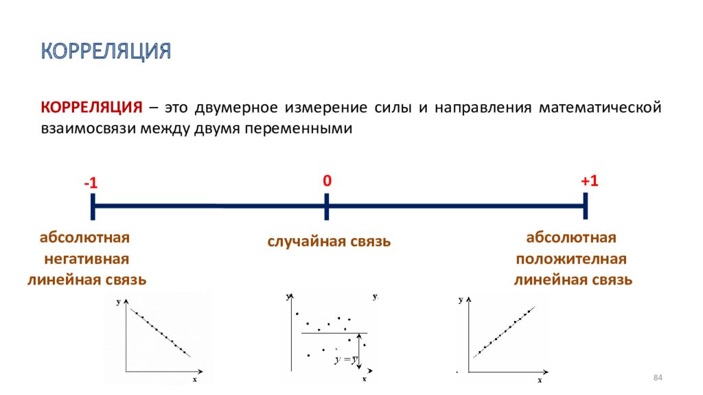 Для указанной схемы взаимосвязей между переменными справедливы утверждения