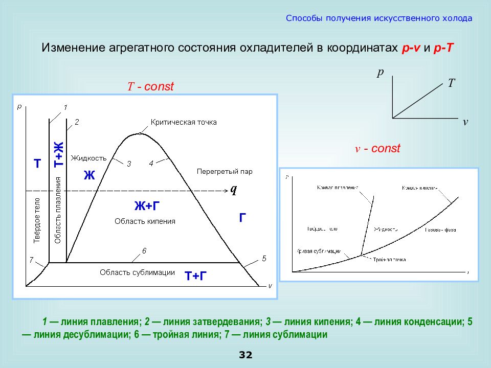 Смена агрегатного состояния на кухне