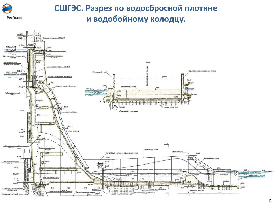 Схема саяно шушенской гэс