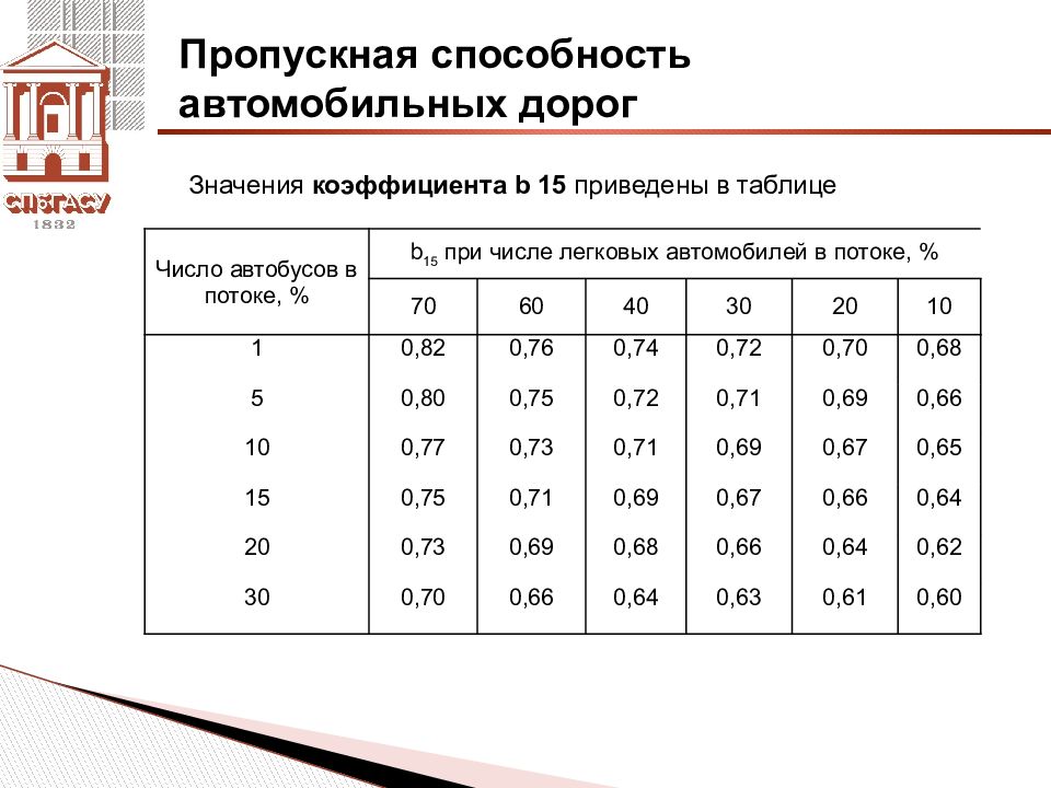 Пропускная способность