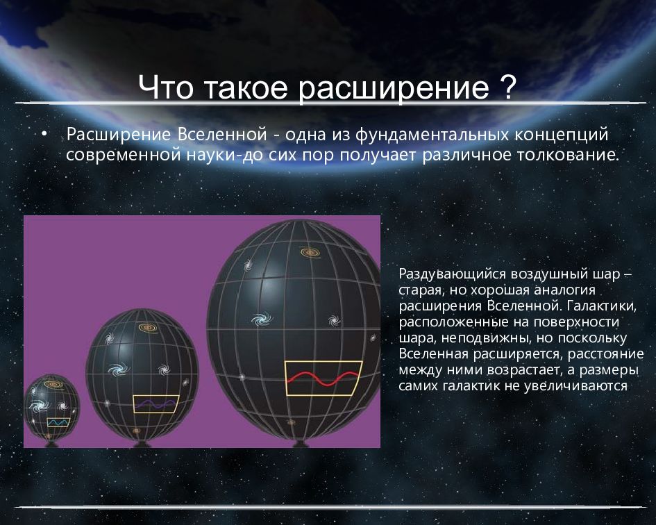 Модели вселенной презентация