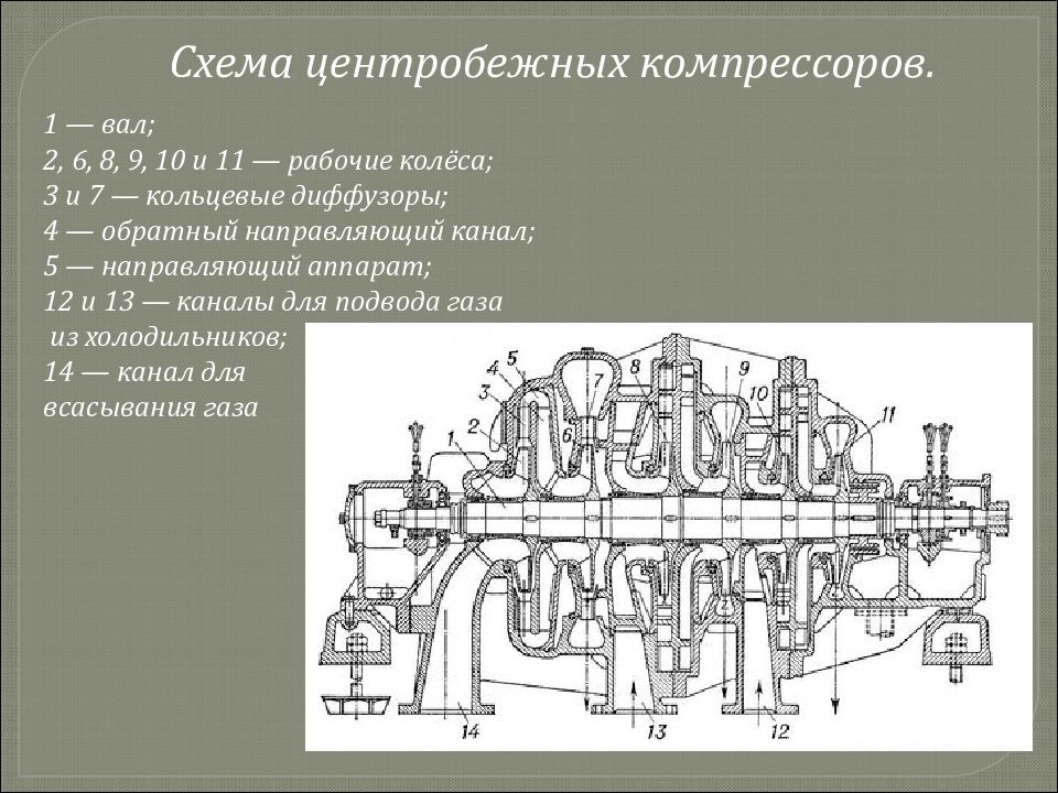 Компрессор цк