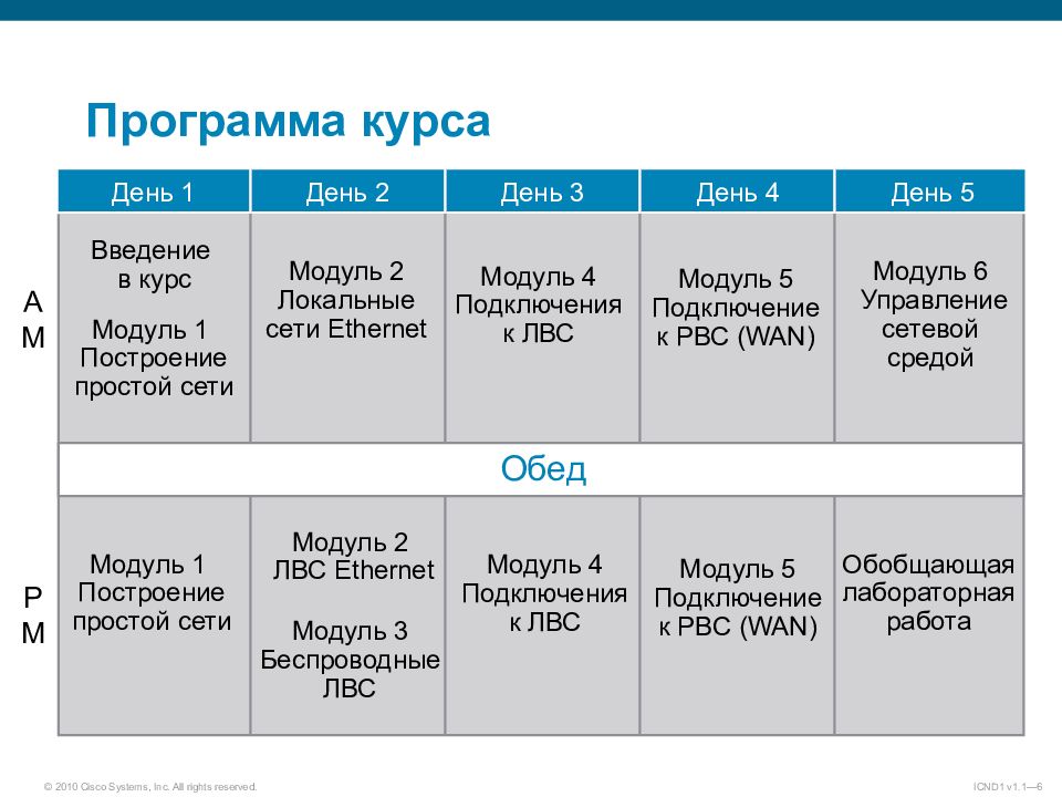 Программа курса. Модули курса презентации. Условные обозначения Cisco. Cisco ICND книга.