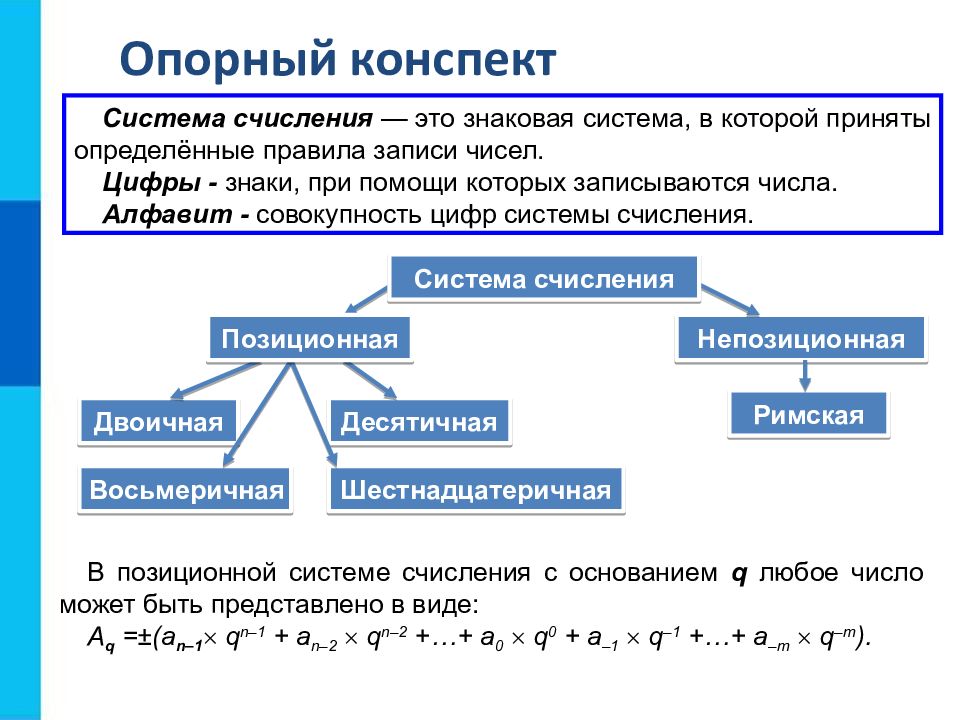 Презентация на тему восьмеричная система счисления 8 класс