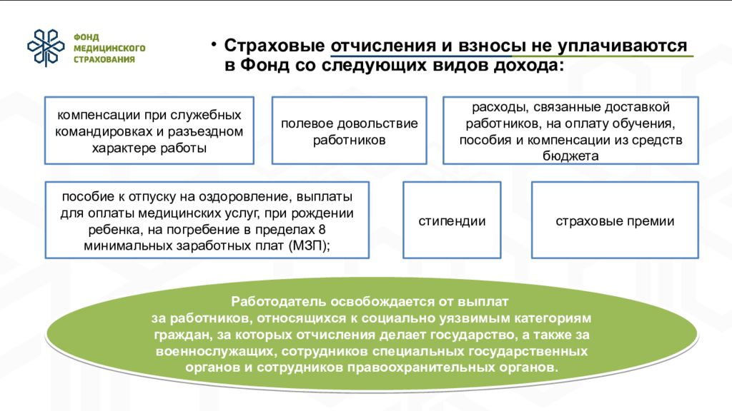 Единый медицинский фонд