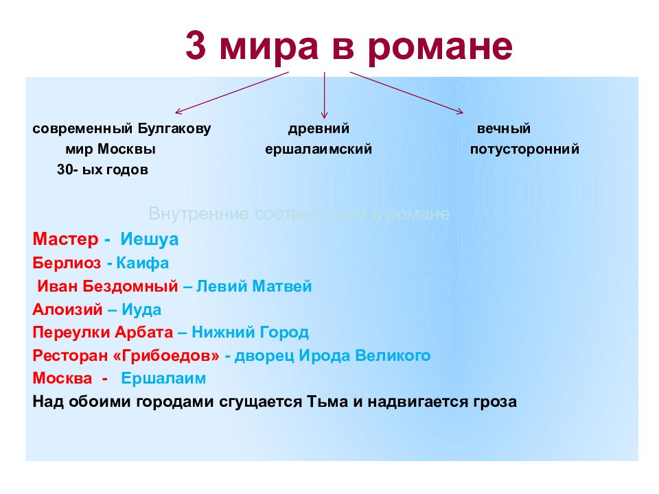 Вечные темы в романе булгакова мастер и маргарита презентация