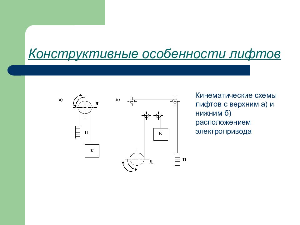 Презентация для лифта