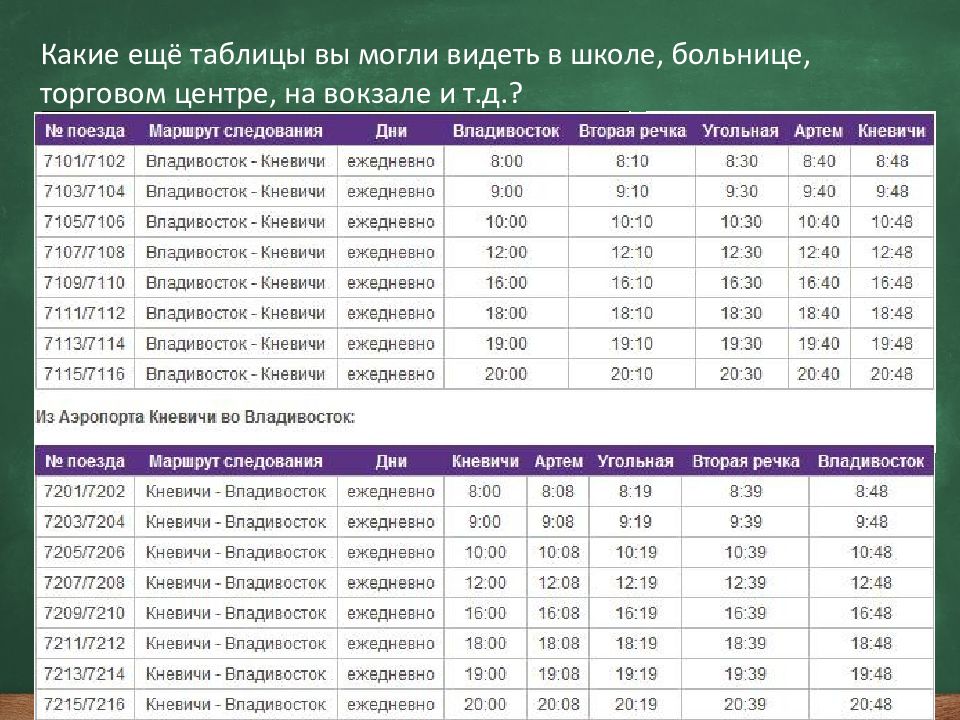 Первый урок статистики в 7 классе