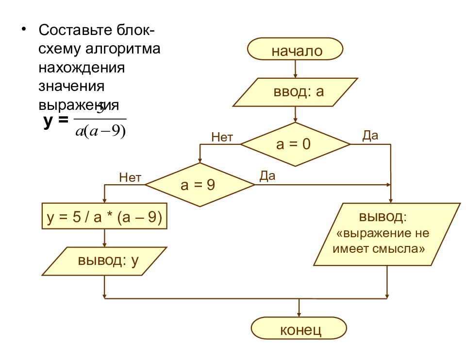 Составить 2 блок схемы