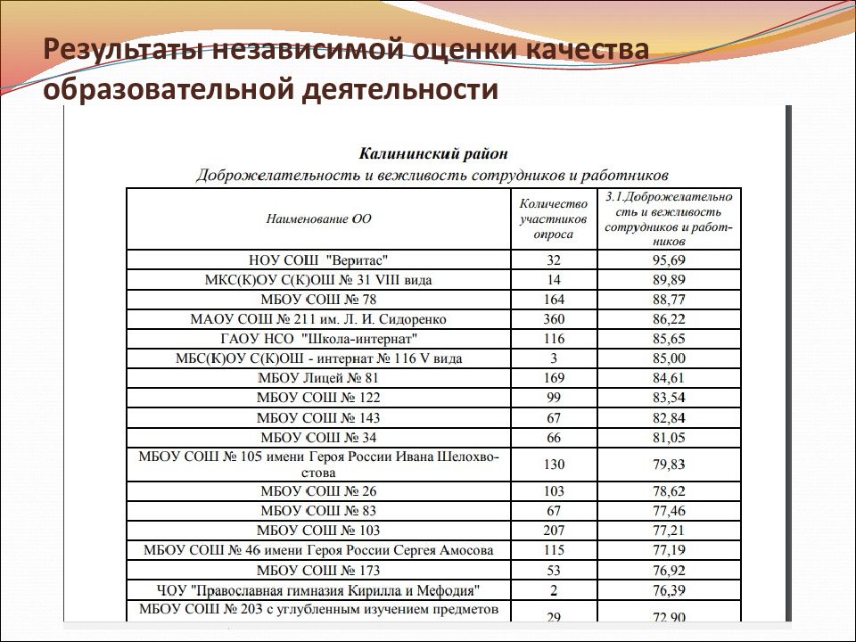 Результаты образовательной деятельности