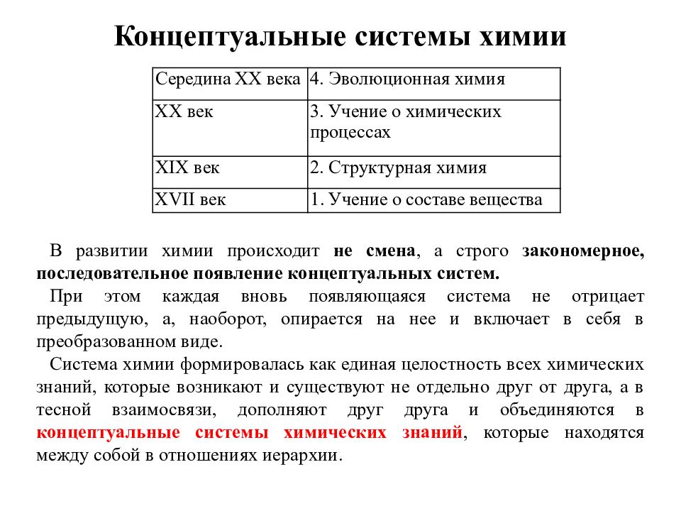 Концептуальные системы. Концептуальные системы химии. Концептуальные системы химических знаний. Концептуальные уровни развития химии таблица.