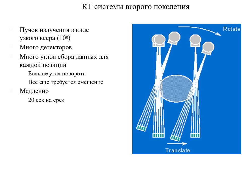 Система второго. Кт 2 поколения. Удлиненно-узко-веерообразная.