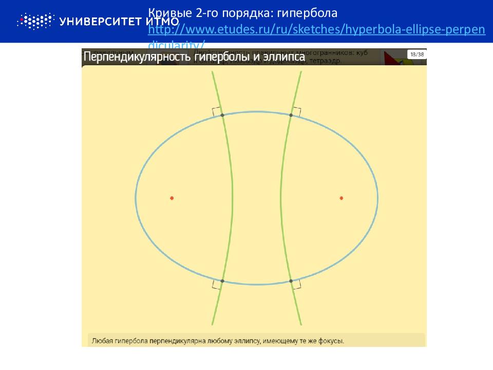 Кривые гипербола