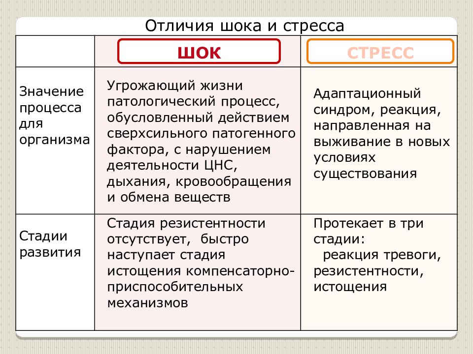 Общие реакции организма на повреждения презентация