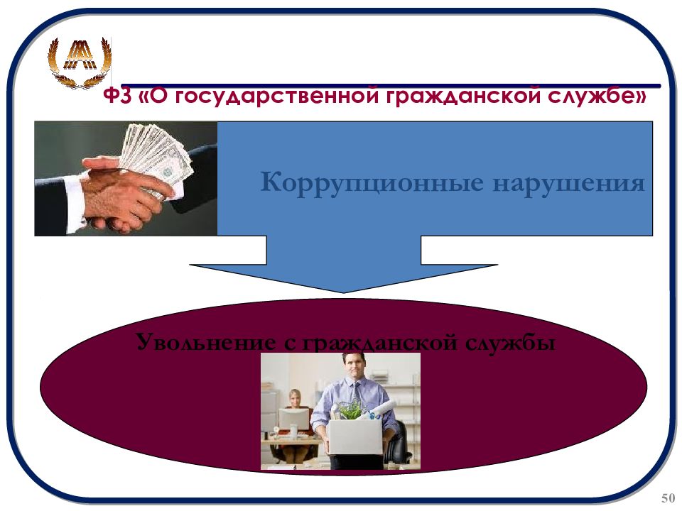 Проблемы службы. Увольнение с государственной гражданской службы. Проблемы государственной гражданской службы. Коррупция в государственной гражданской службе это. Ограничения Гражданская служба картинки.