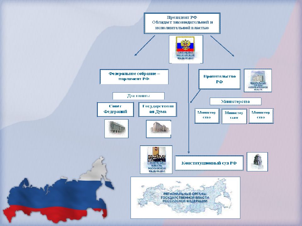 Институт парламентаризма в рф план