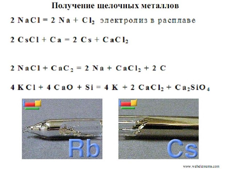 Получение элементов