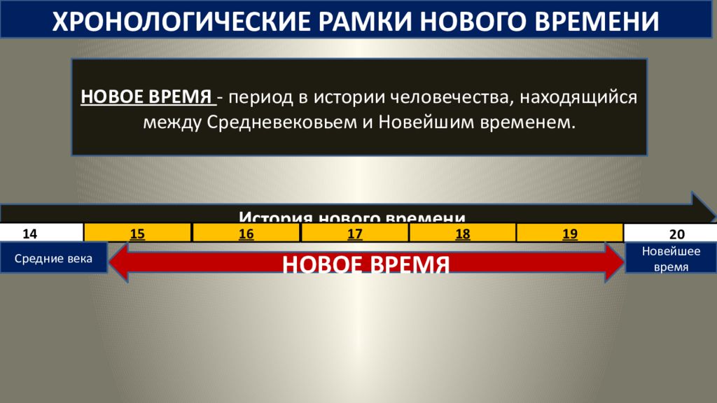 Говорит о том что должны быть определены какие либо временные рамки для реализации проекта