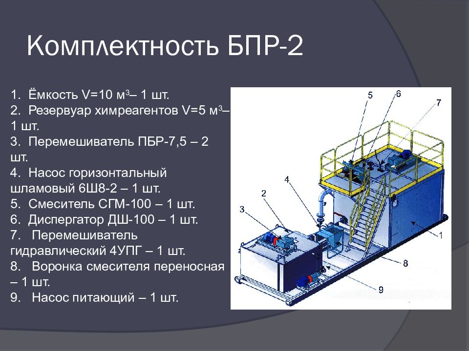 Схема циркуляции бурового раствора