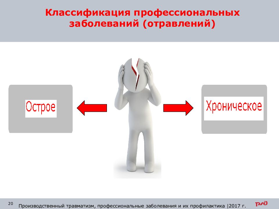 Классификация профессиональных. Классификация профессиональных заболеваний.