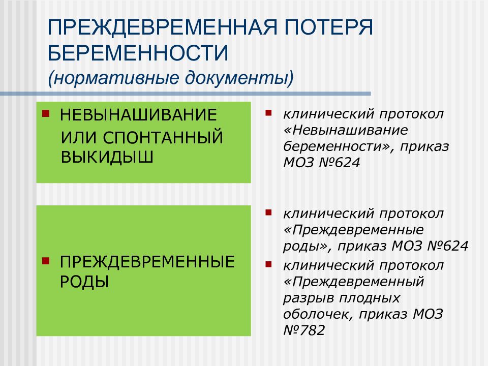 Привычный выкидыш презентация