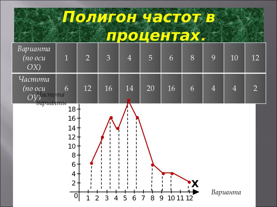 Статистика в процентах