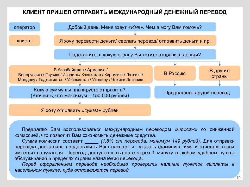 Как получить перевод форсаж. Перевод Форсаж. Форсаж денежные переводы. Система платежа Форсаж. Международные переводы денежных средств.