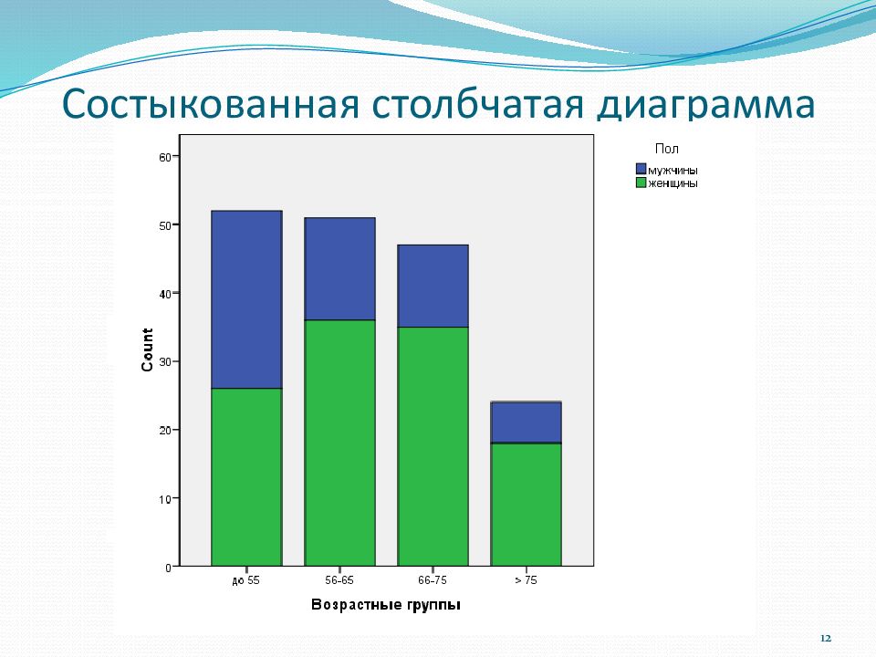 Столбовая диаграмма примеры