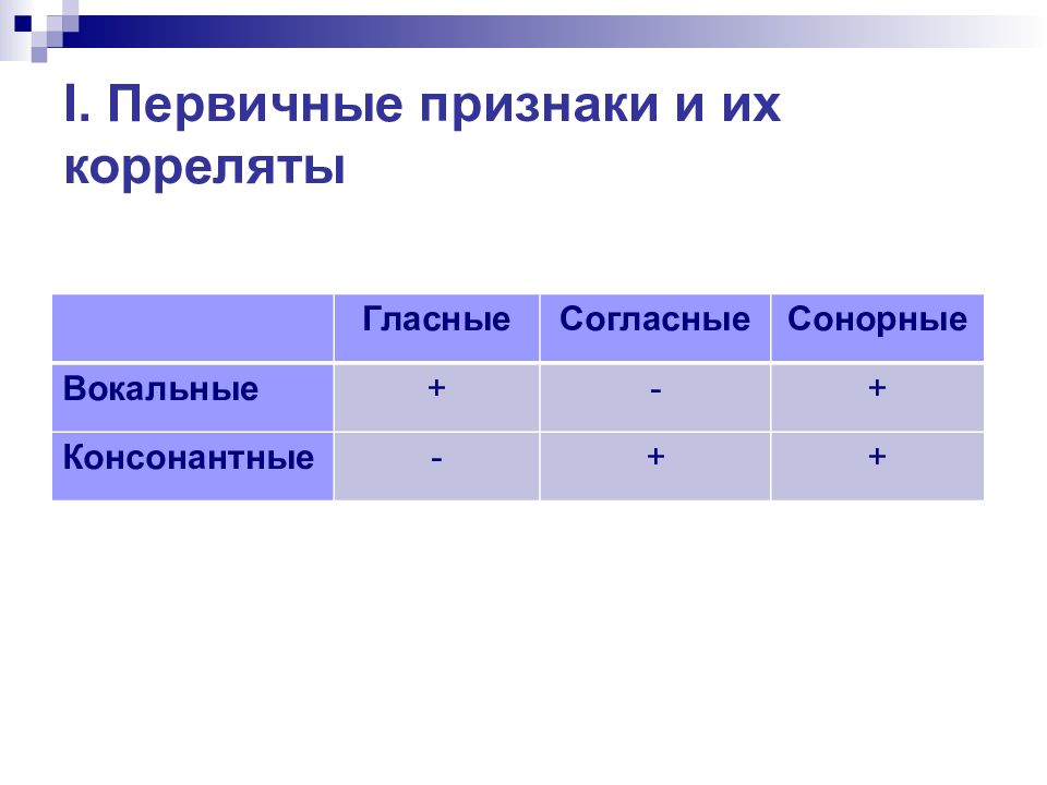 Сонорная теория. Акустическая классификация звуков. Классификация гласных звуков английского языка.