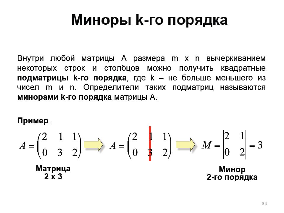 Минор матрицы это