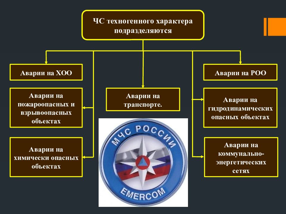 Объект подразделяется на