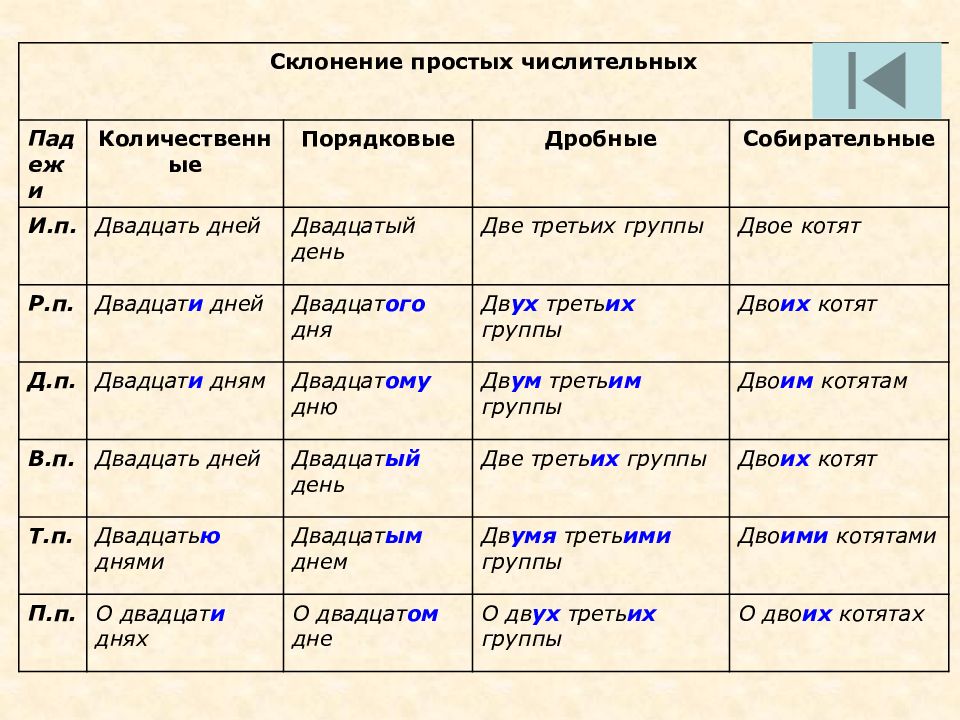 Когда склоняется день когда розовая мгла одевает дальние части города схема предложения