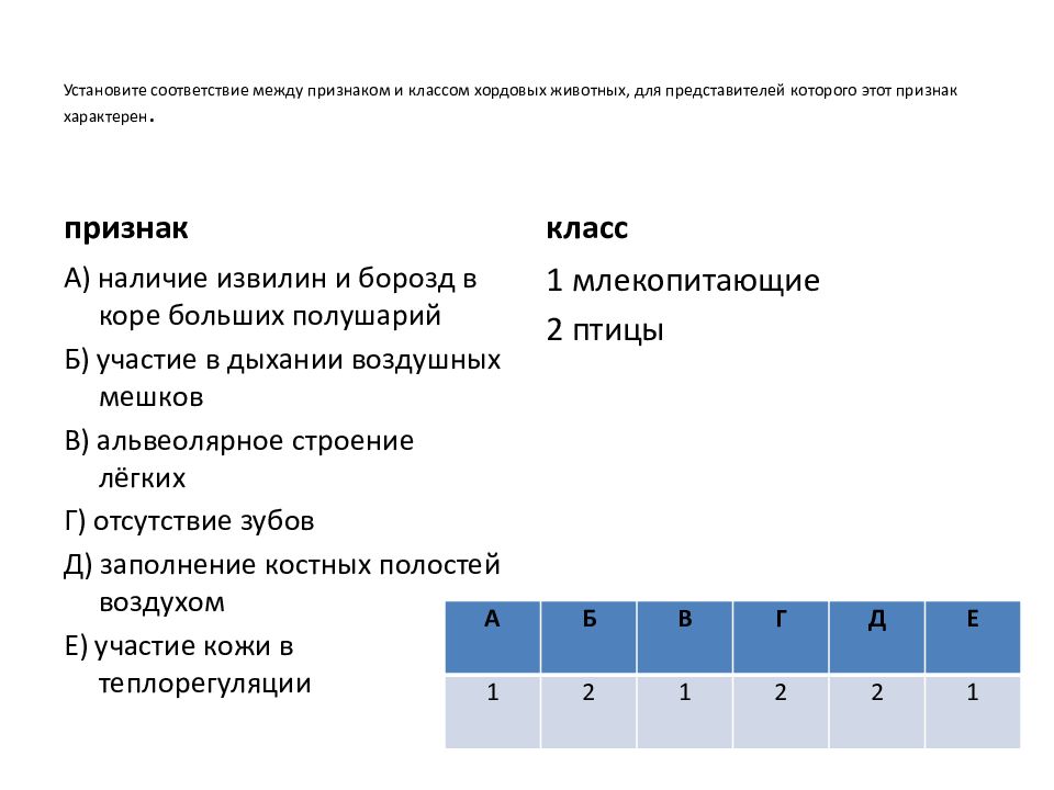 установите соответствие между признаком и типом животных. установите соответствие между признаками животных. установите соответствие между признаками животных. царство животные признаки. соответствие между признаками животных и классами.