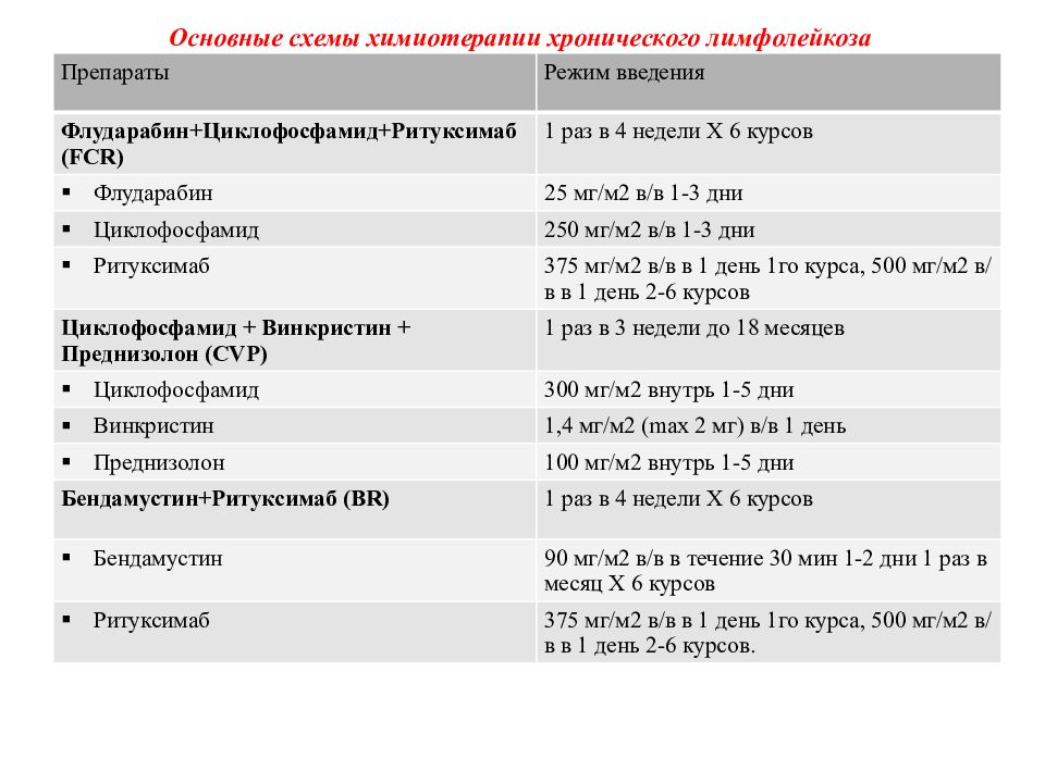 По схеме тс химиотерапия