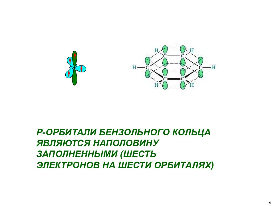 Шесть электронов. Ароматические углеводороды орбитали.