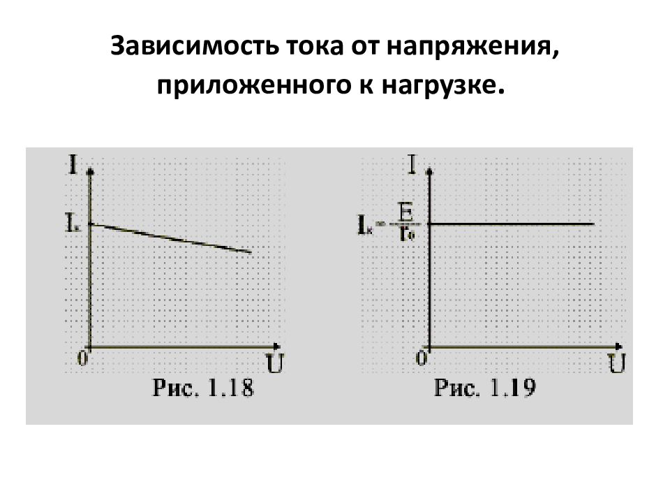 Зависимость тока. Зависимость тока от напряжения в блоке питания.