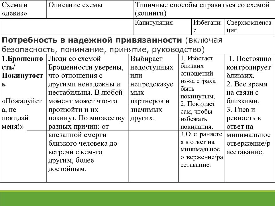 Практическое руководство по схема терапии