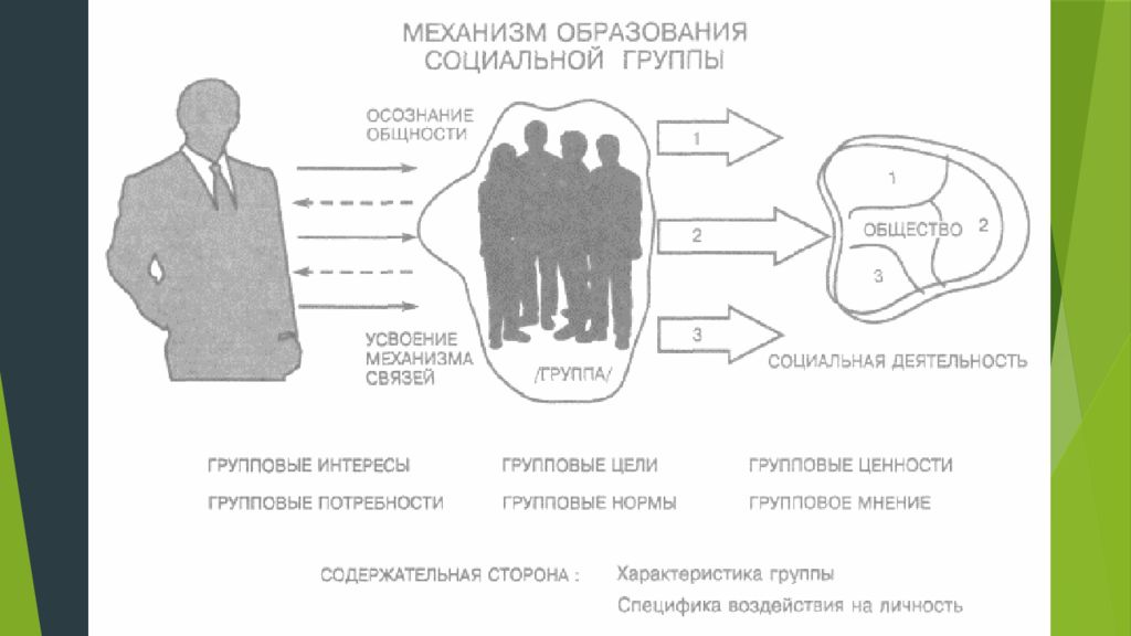 Социальная 3. Личность в группе социальная психология. Социальные группы образования. Механизмы воздействия группы на личность. Как образуется социальная группа.