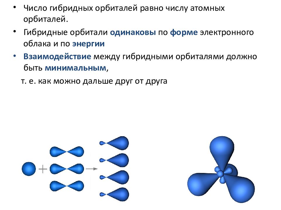 Электронные орбитали презентация